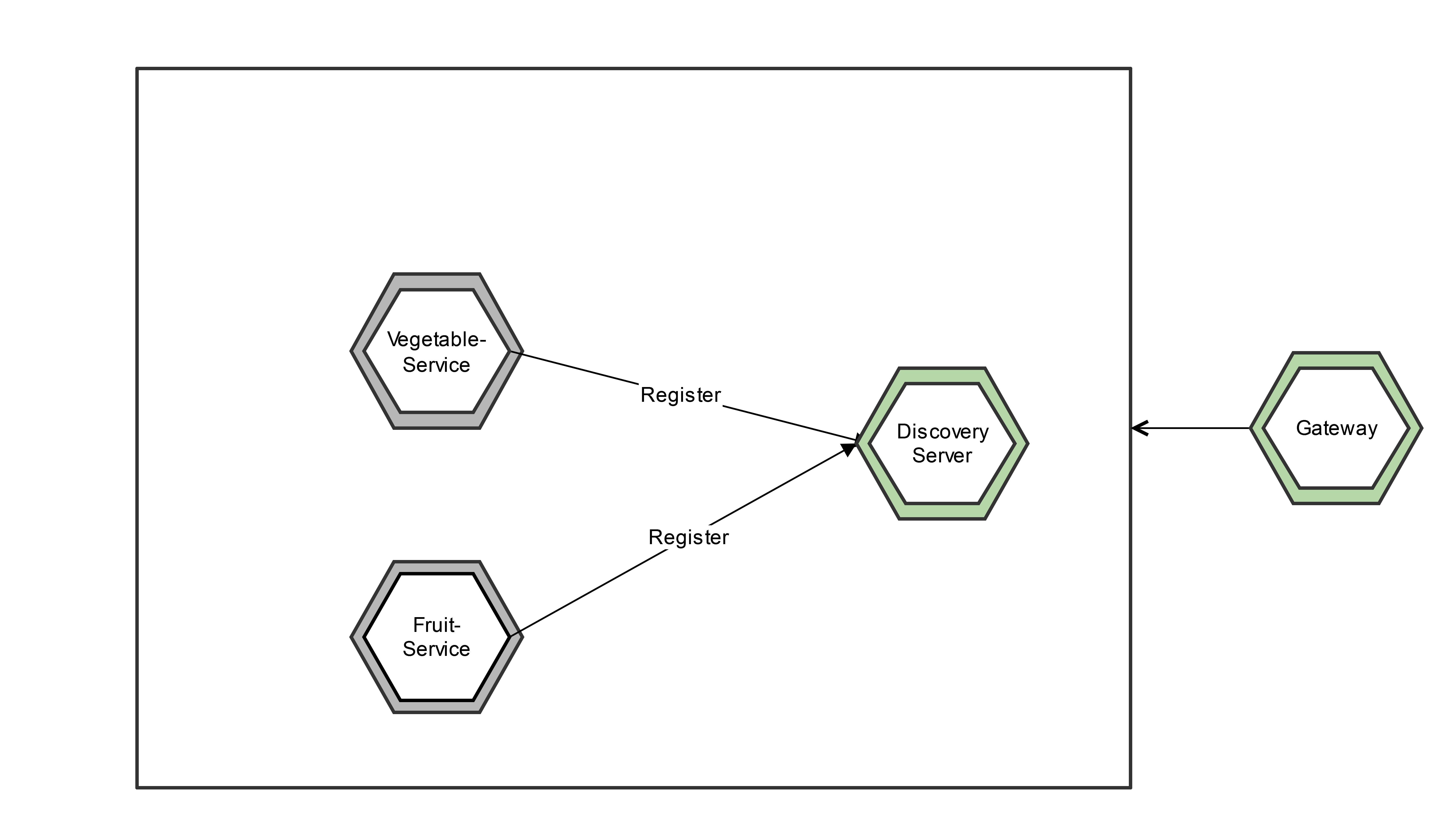 building micronaut microservices using microstartercli